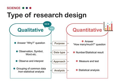 quantitative and qualitative gcs